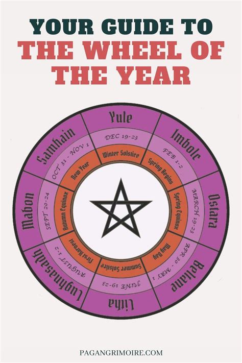 The Power of Rituals: Embracing the Wiccan Sabbats in 2022